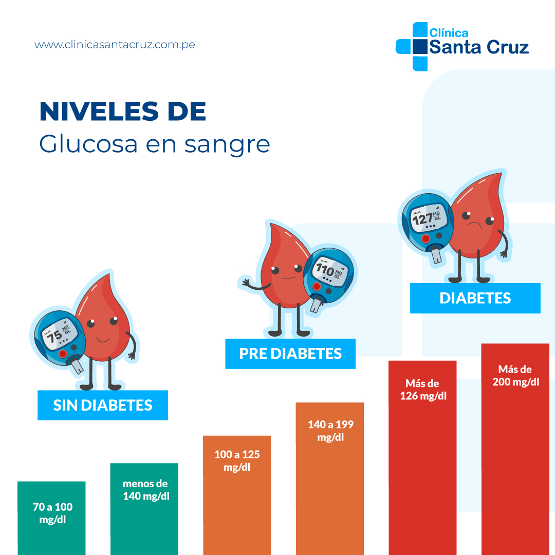 Examen medico ocupacional