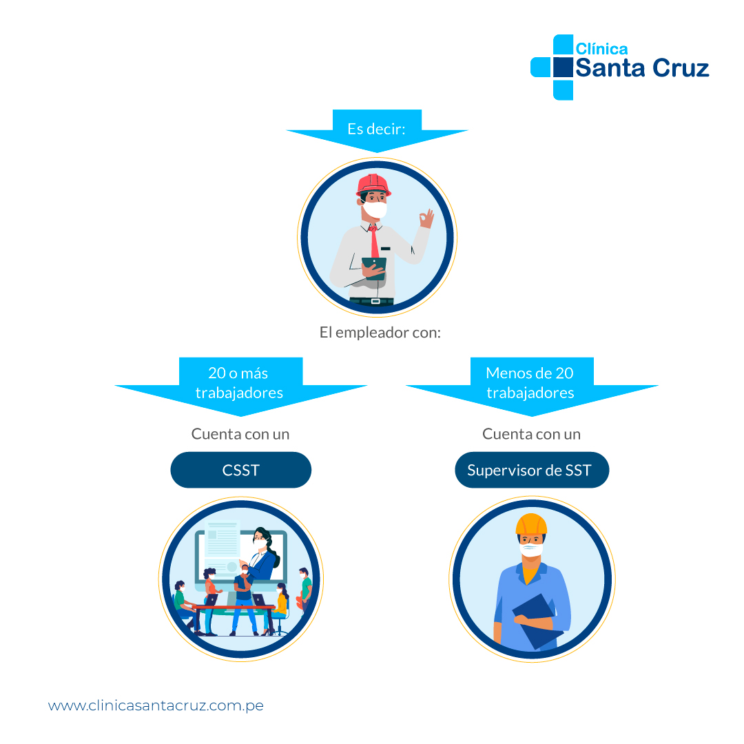 Clínica Santa Cruz