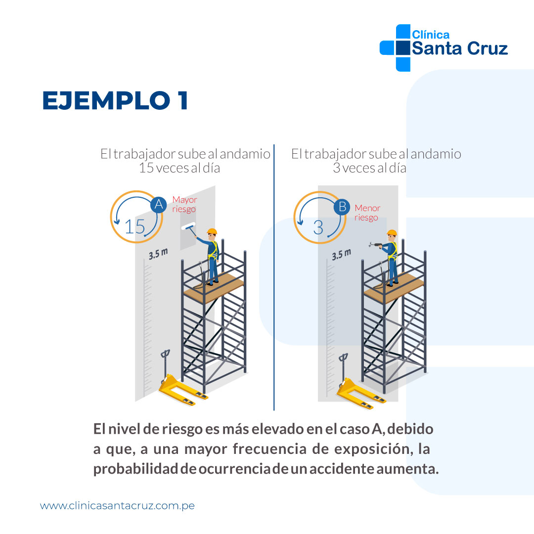 Salud ocupacional