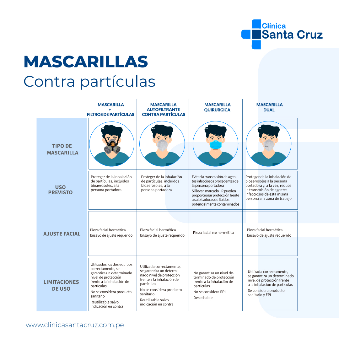 Salud ocupacional