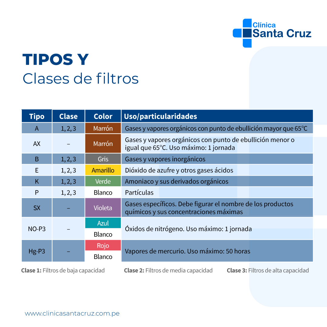 Examen medico ocuapcional