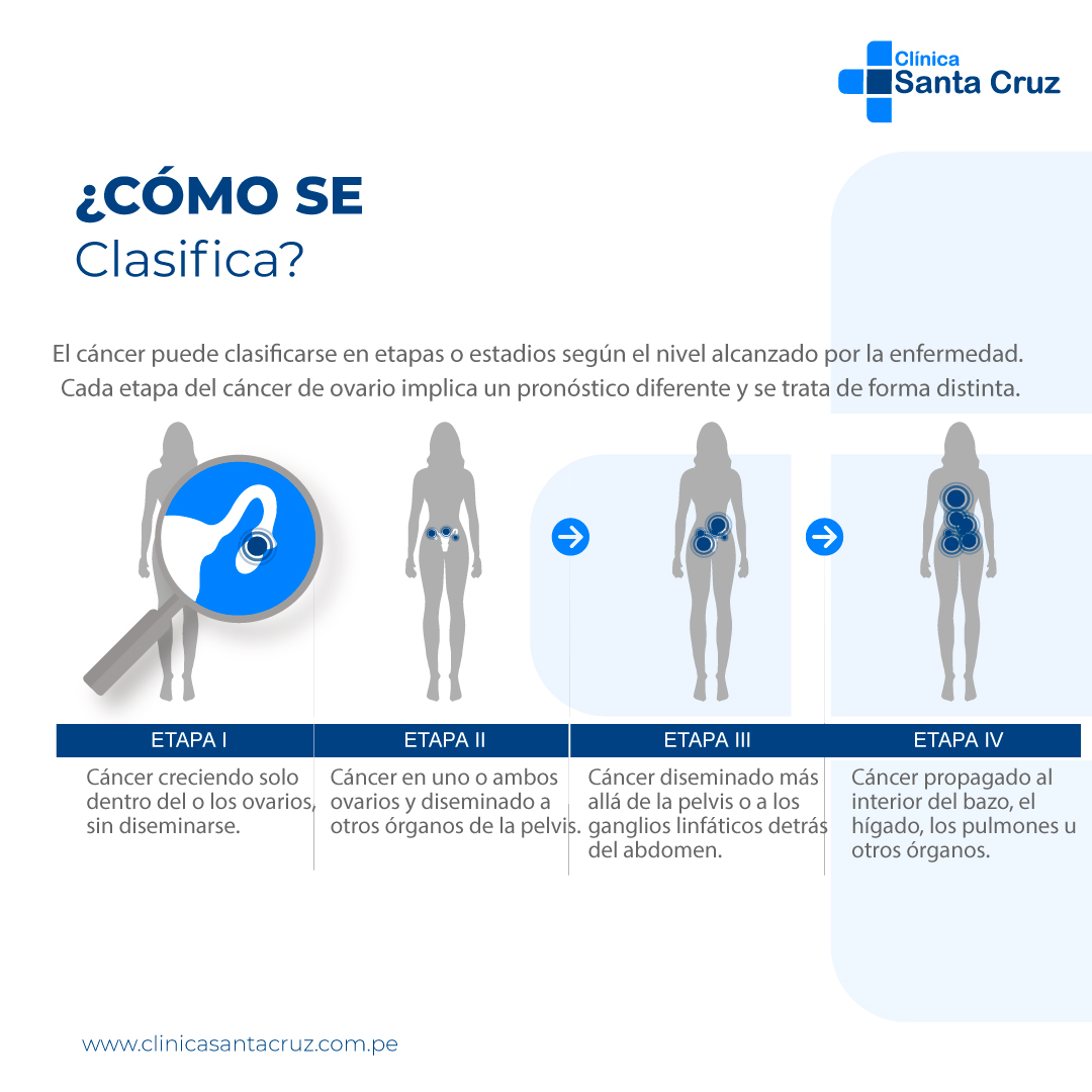 Examen medico ocupacional