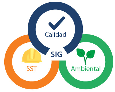 Sistema Integrado de Gestión